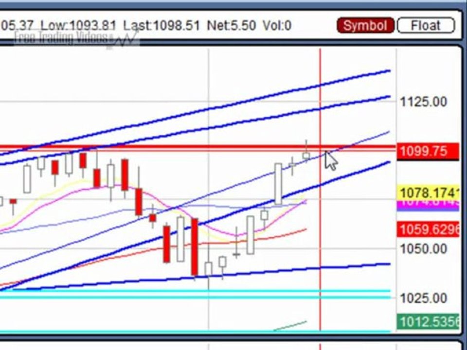 Nov. 11, 09 Stock Market Technical Analysis