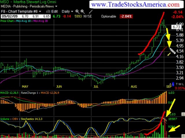 stock market trading monthly