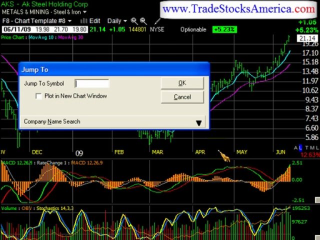 stock market trading monthly