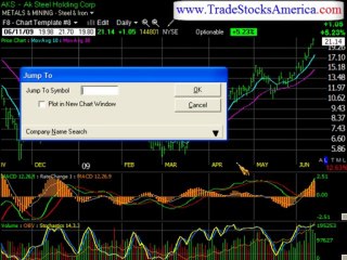 stock market trading monthly