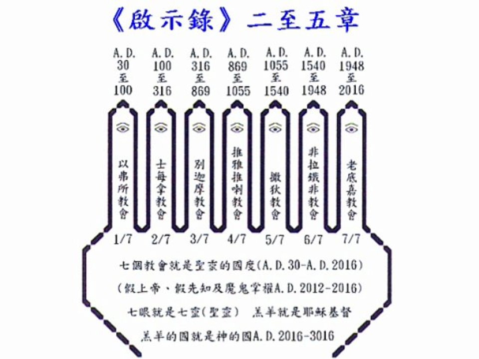 黃仲佳著作《聖經奧秘研究》：《耶和華神》的三和七與《聖靈方舟》 http://wck.orgfree.com/holybible/index-c.htm