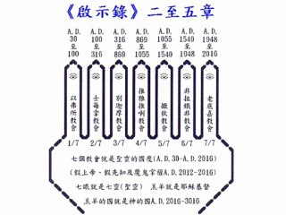 黃仲佳著作《聖經奧秘研究》：《耶和華神》的三和七與《聖靈方舟》 http://wck.orgfree.com/holybible/index-c.htm