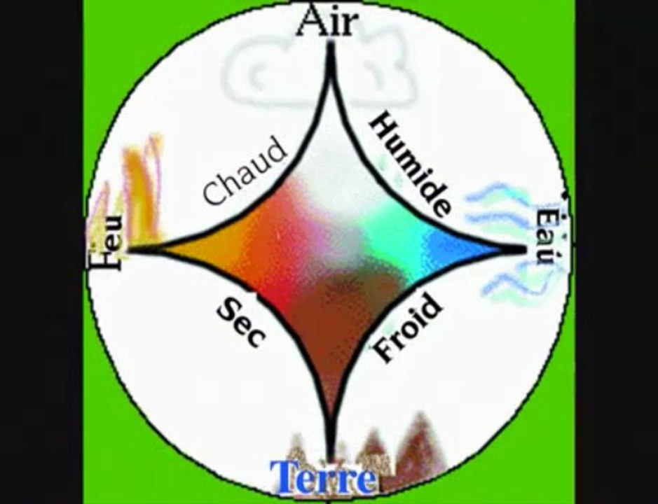 Apocalypsis 7  1ère Révélation - Les Quatre Êtres vivants