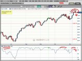 Two Major Indexes Collide