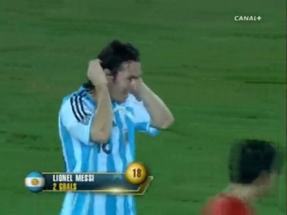 Messi lobe et but Vs Mexico