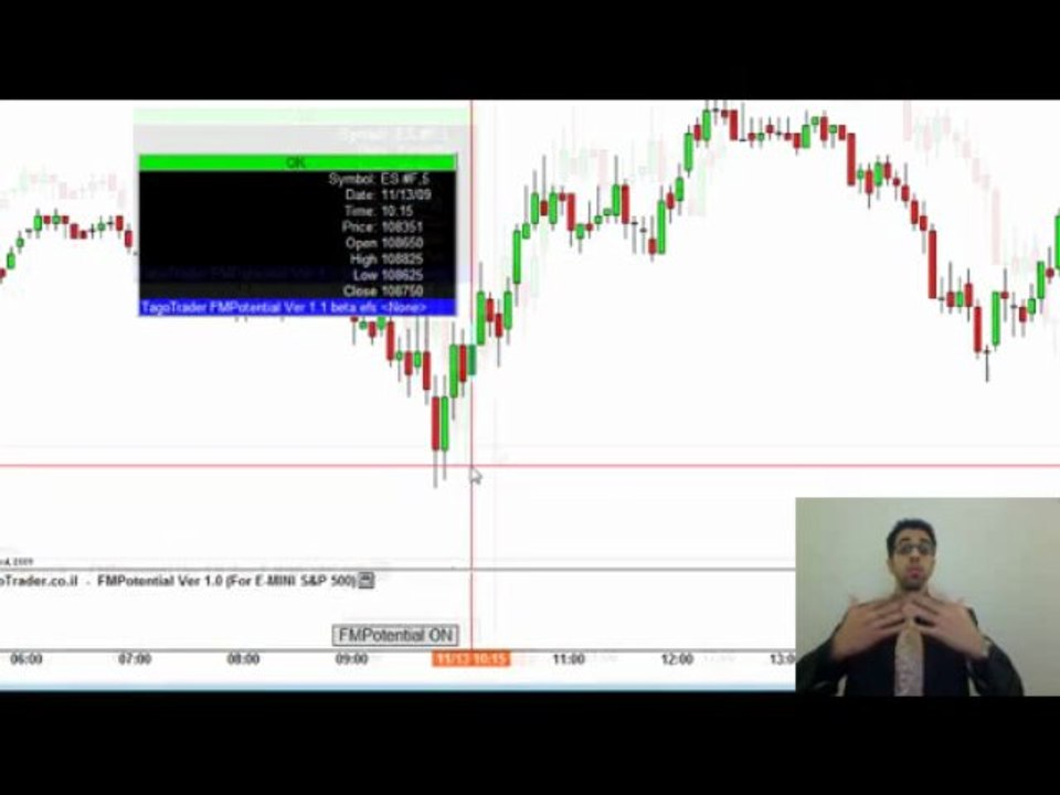 הפעלת אסטרטגיות מסחר יומי לשוק ההון, ניתוח טכני