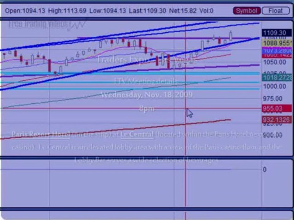 Nov. 16, 09 Stock Market Technical Analysis