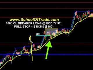 patience Pays off 3/3 $320 In Profit