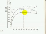 Fisiologia del ejercicio Entrenamiento Deportivo Velocidad 7