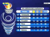 Selección venezolana encabeza Juegos Bolivarianos