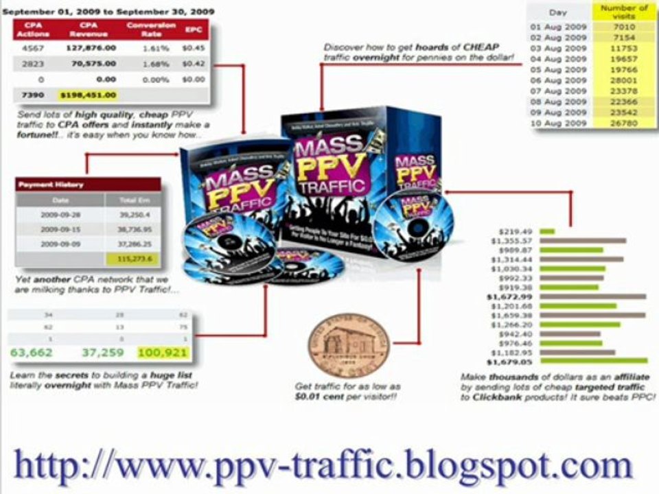 Mass PPV Traffic - PPV Traffic