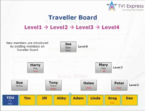 Tvi express Ever Heard Of The Tvi Travel & Earn Program? Pos