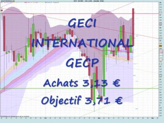 Conseils achat vente placement bourse 21-11-09