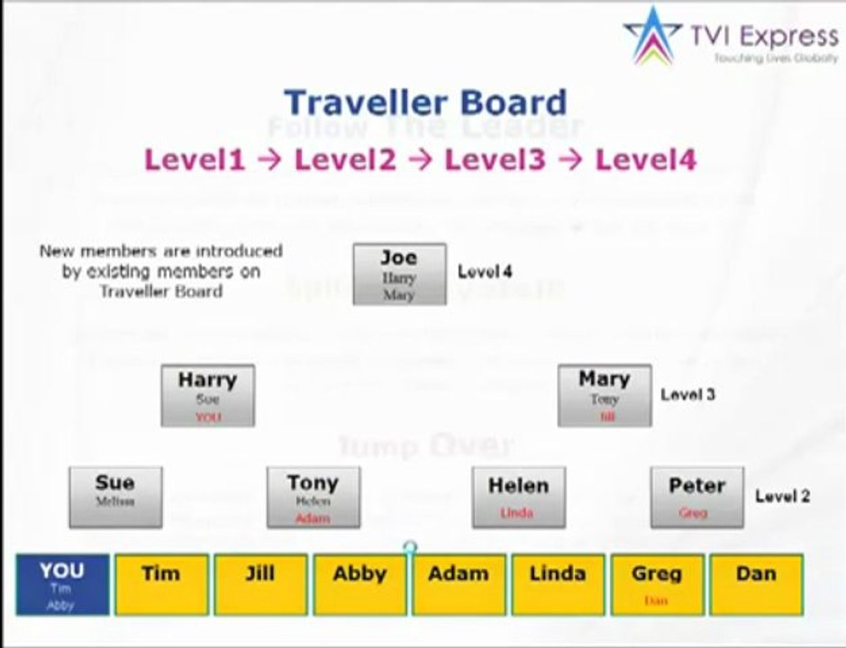 Tvi express Ever Heard Of The Tvi Travel & Earn Program? Pos