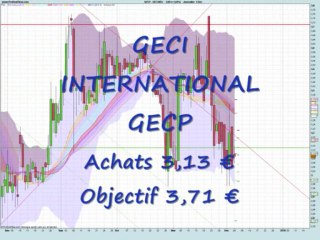 Conseils achat vente placement bourse 05-12-09