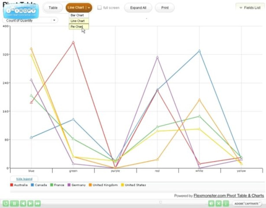 Flex Pivot Charts Demo: Bar, Line Chart, Pie Chart