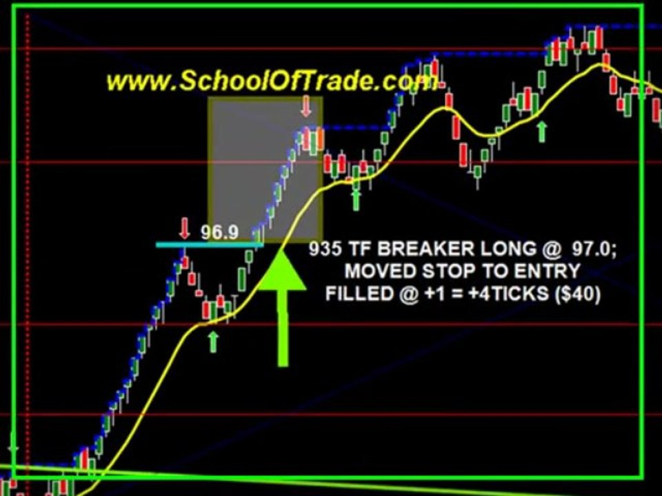 5 for 6 with a total profit of $730 In the trade room