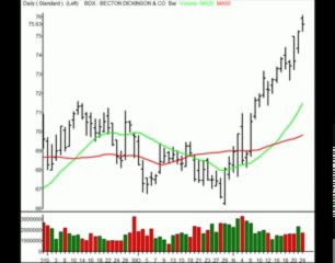 TraderInsight.com Stocks and Sectors on the Radar: November