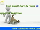 Animated Gold silver trends ad
