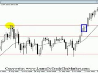 Forex Strategy - Inside Bar Entry Setup