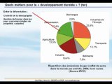 Jancovici - Energie et Climat - Cours 8-2 Partie 4