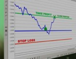 Finding The Best Forex Robot Software And Start Trading