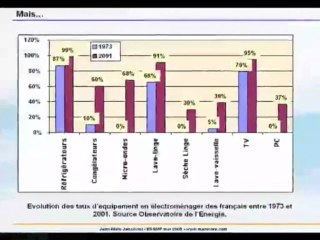 Jancovici - Energie et Climat - Cours 5-2 Partie 1