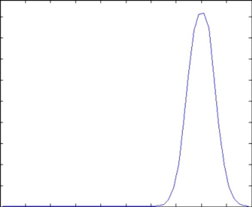 Test Title 000