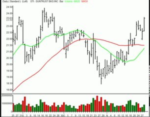 TraderInsight.com Stocks and Sectors on the Radar: December