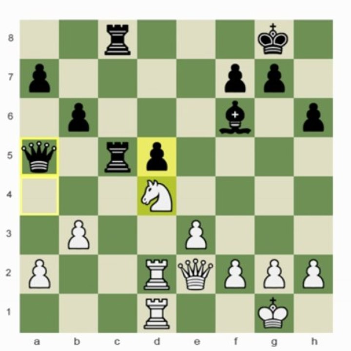 Chess.com: Isolated Queen Pawns; It's so Simple