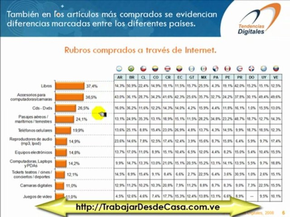 Como Trabajar desde Casa con Éxito - Conoce Por qué es ...