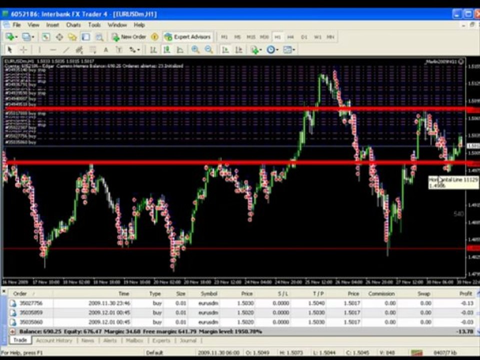 Online Forex Trading Software: Hybrid Forex