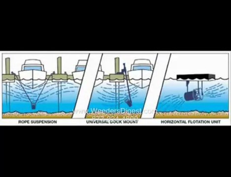 Dock Bubbler to DeIce Around Your Pier