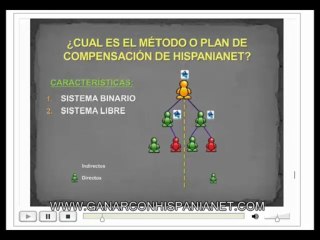 Ganar dinero con hispanianet parte 3