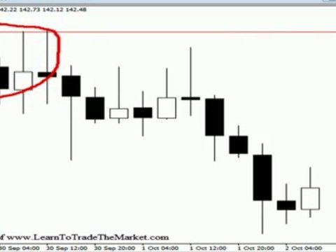 Forex Strategy - Nial Fuller price action strategy
