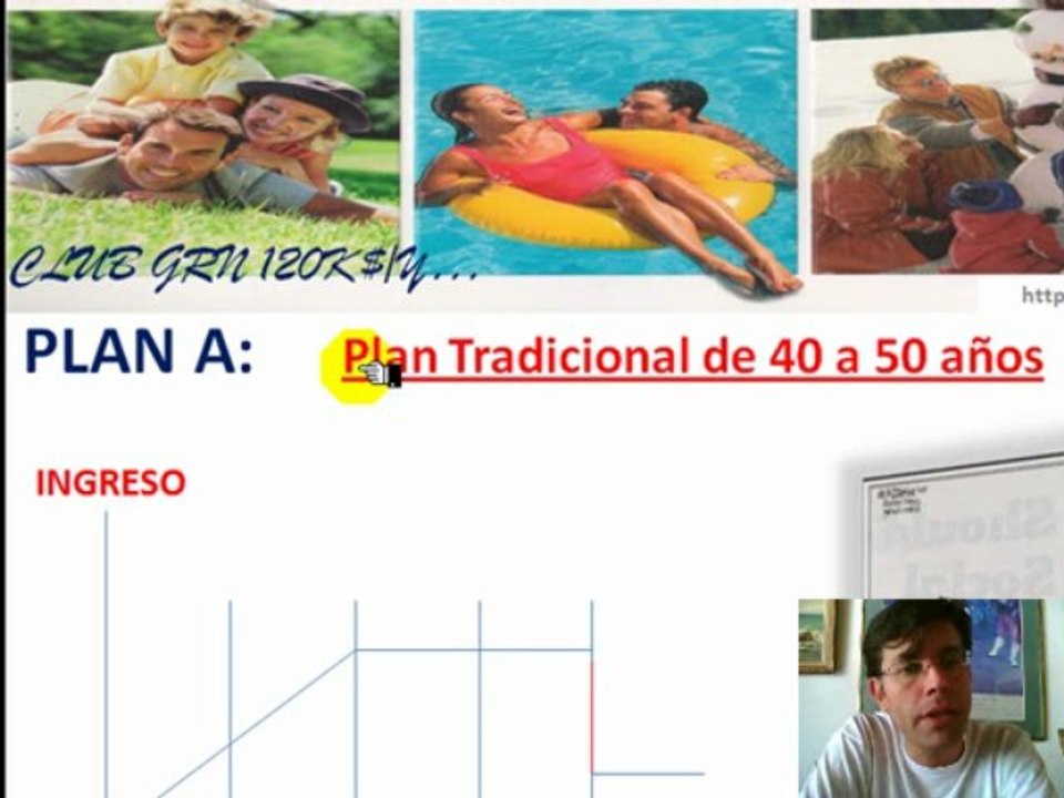 Trabajar Desde Casa - Plan de Negocios GRN120K$ Parte 1