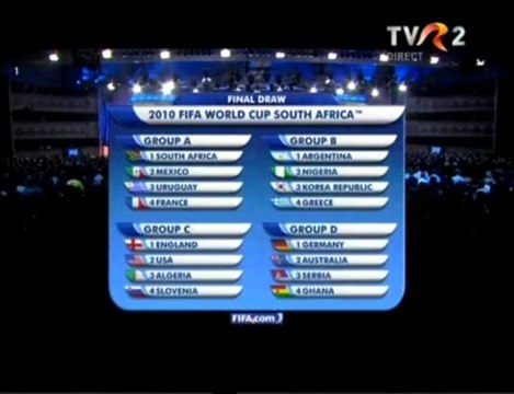 Tirage au sort Coupe du Monde 2010 - Foot - France Groupe A