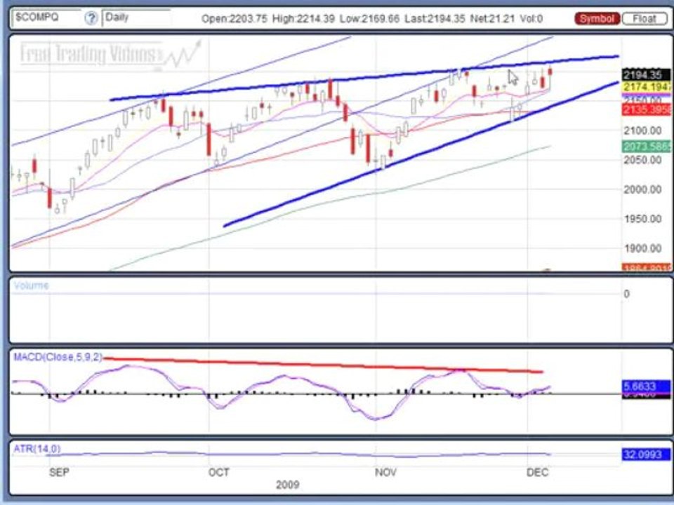 Dec. 6, 09 WEEKEND EDITION Stock Market Analysis