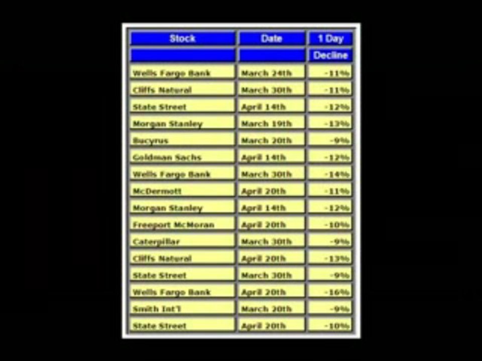 Chuck Hughes-Best 2009 Trading