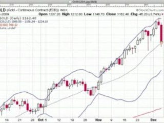 La semaine boursière du 7/12/09 au 11/12/09 - prévisions
