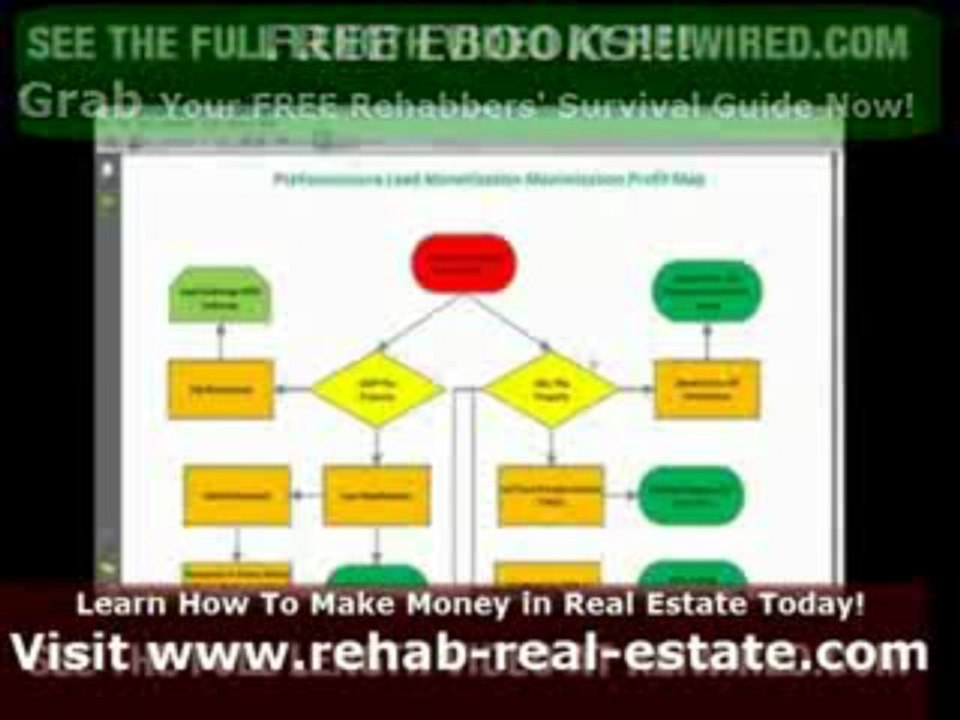 Maximize Profit In Preforeclosure Investing