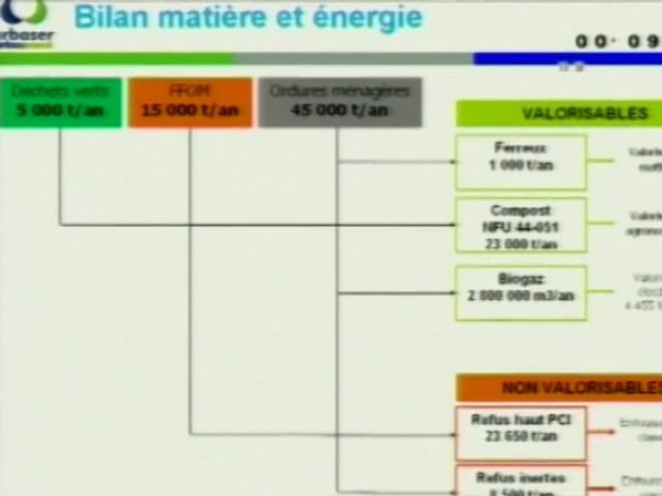 [Reunion 13/10-4] Bertrand HYLLAIRE, URBASER