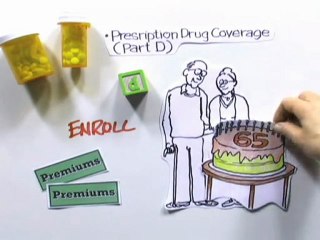 Understanding Medicare: How It Works & What You Need to Know 🩺