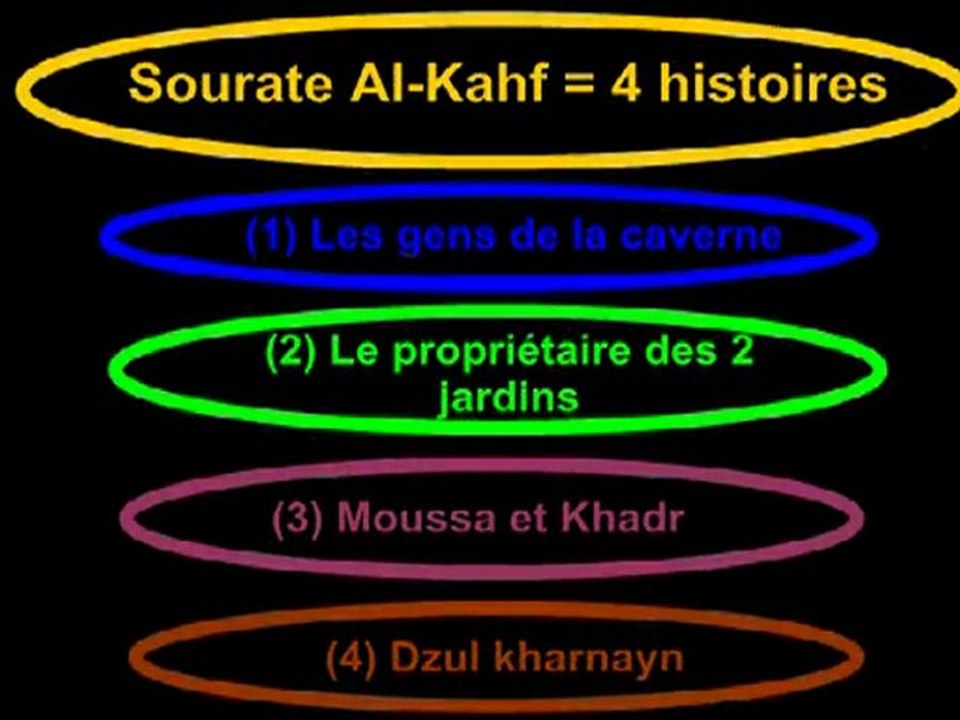 Al_Kahf_La_caverne