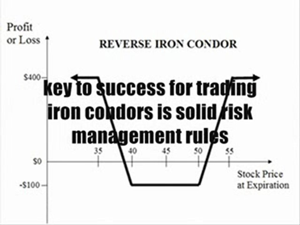 Trading the Infamous Iron Condor