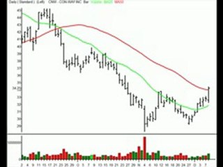 TraderInsight.com Stocks and Sectors on the Radar: December
