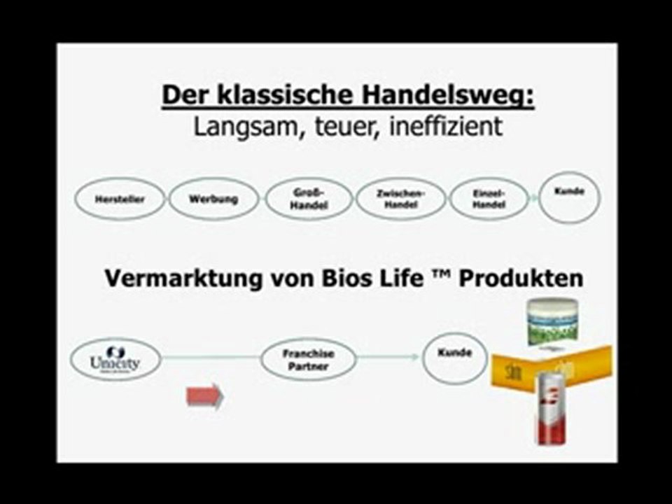 Nebeneinkommen, Zweites Standbein, Zusatzeinkommen