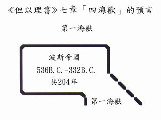 黃仲佳著作《聖經奧秘研究》：第五次中東戰爭2011年11月30日(星期三) http://wck.orgfree.com/holybible/index-c.htm