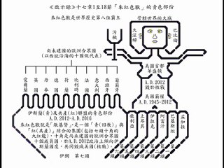 黃仲佳著作《聖經奧秘研究》：第三次世界大戰2047年2月7日(星期四)核戰 http://wckfate.orgfree.com/7x70