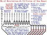 Mystery of Holy Bible: Nuclear World War III is on Th.,7th Feb., 2047. http://engfate.orgfree.com/holybible